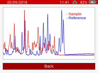 Рисунок 4: Сравнение спектра образца (красный) не прошел проверку, и спектра (синий) ацетаминофена