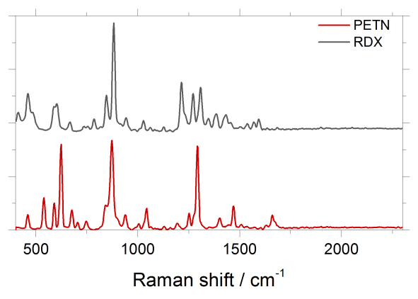 Рисунок 3: Сравнение спектров PETN и RDX (гексогена)