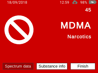 Рисунок 2: Результаты измерений различных веществ. MDMA (наркотик, красный)